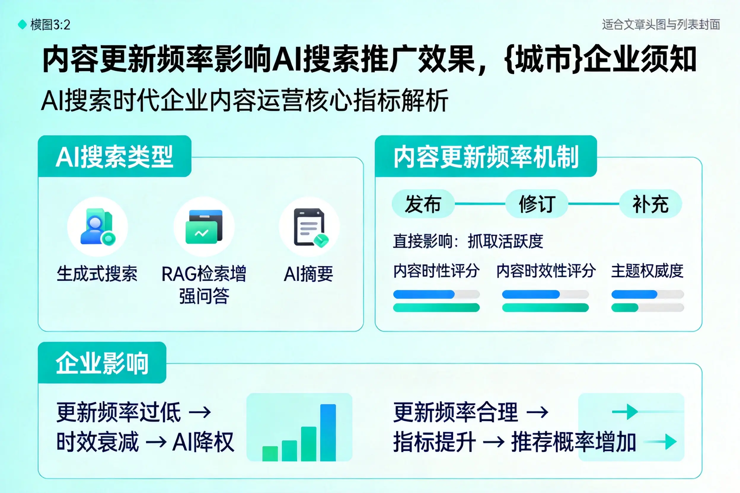 内容更新频率影响AI搜索推广效果，辽源企业须知