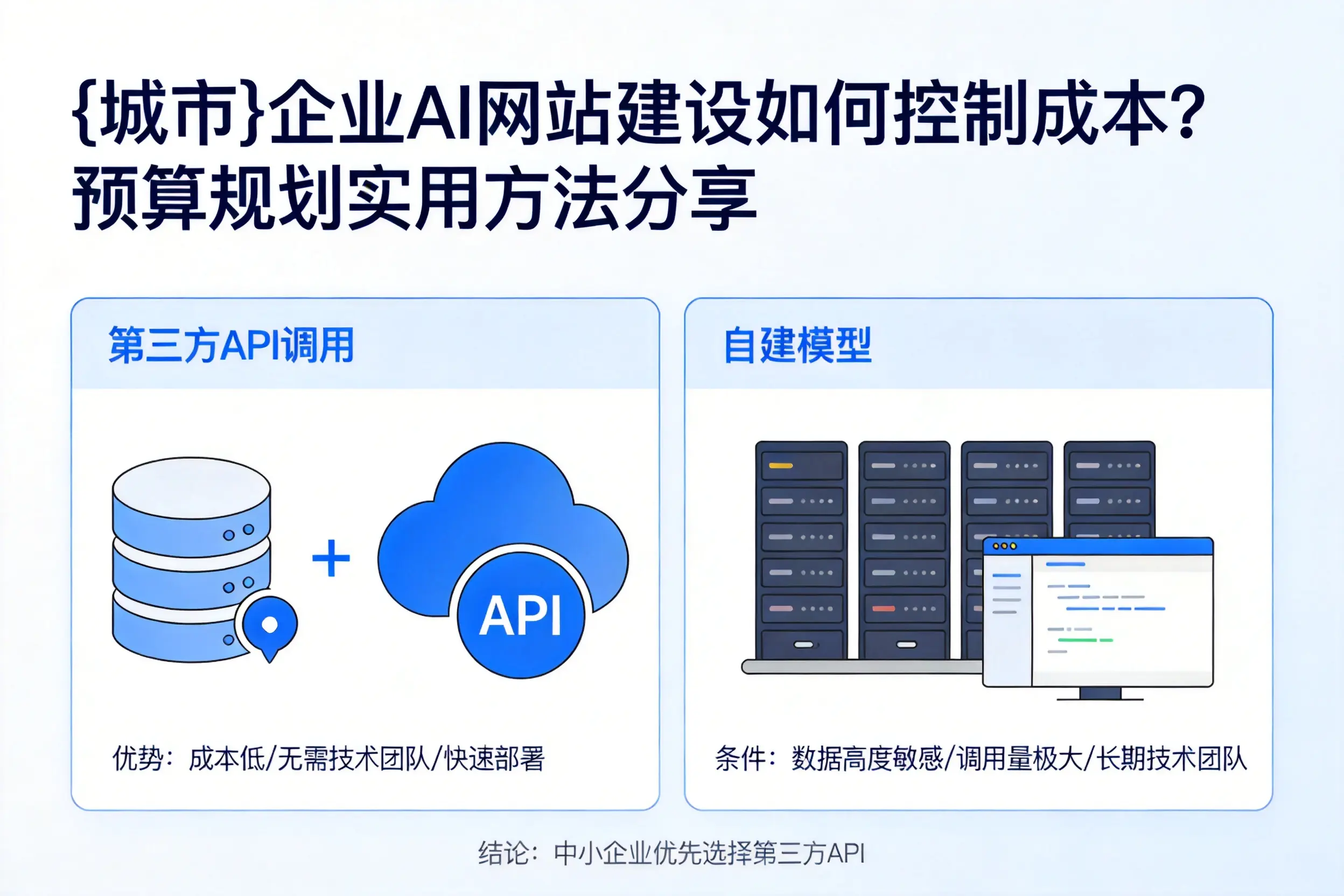 辽源企业AI网站建设如何控制成本？预算规划实用方法分享