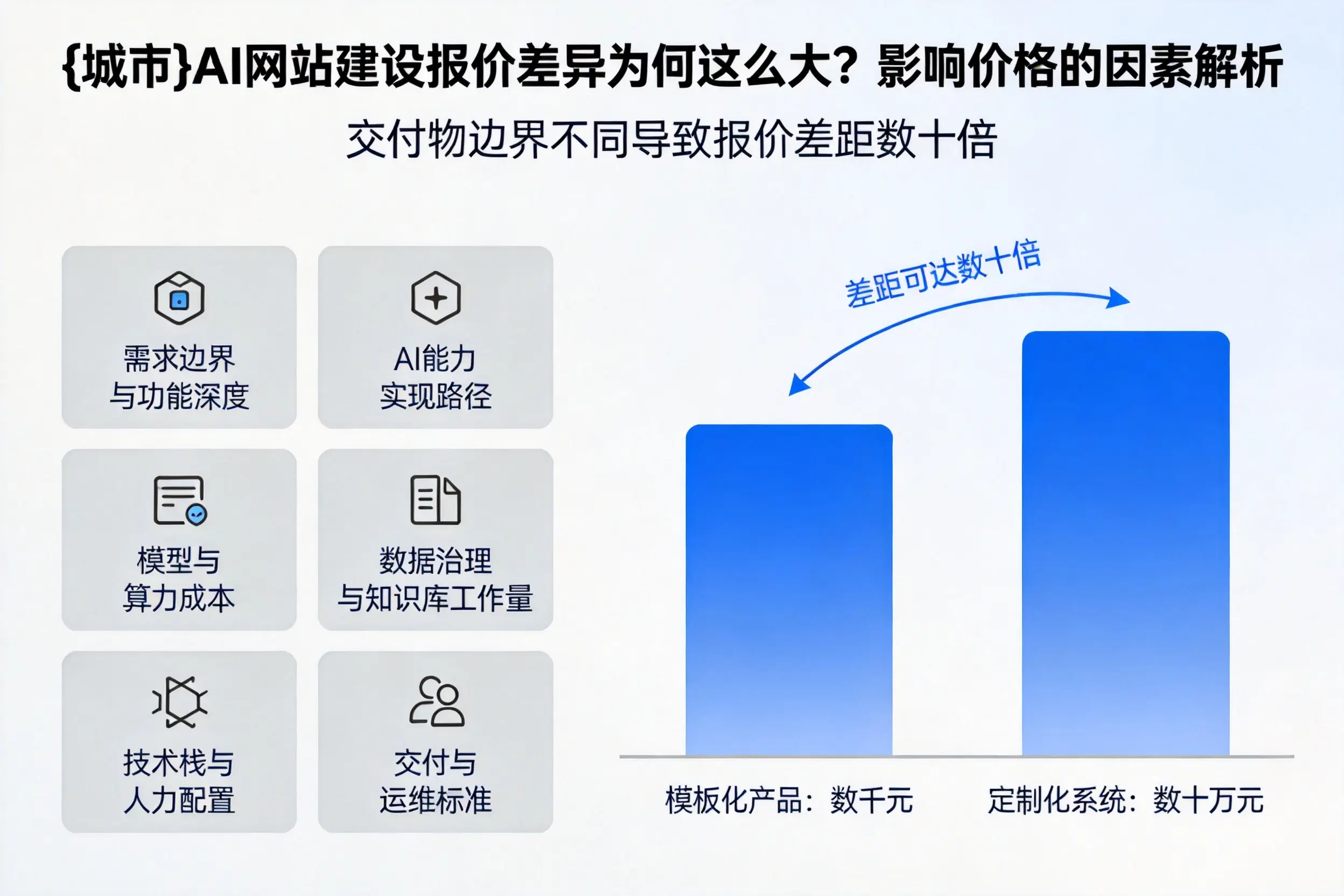辽源AI网站建设报价差异为何这么大？影响价格的因素解析