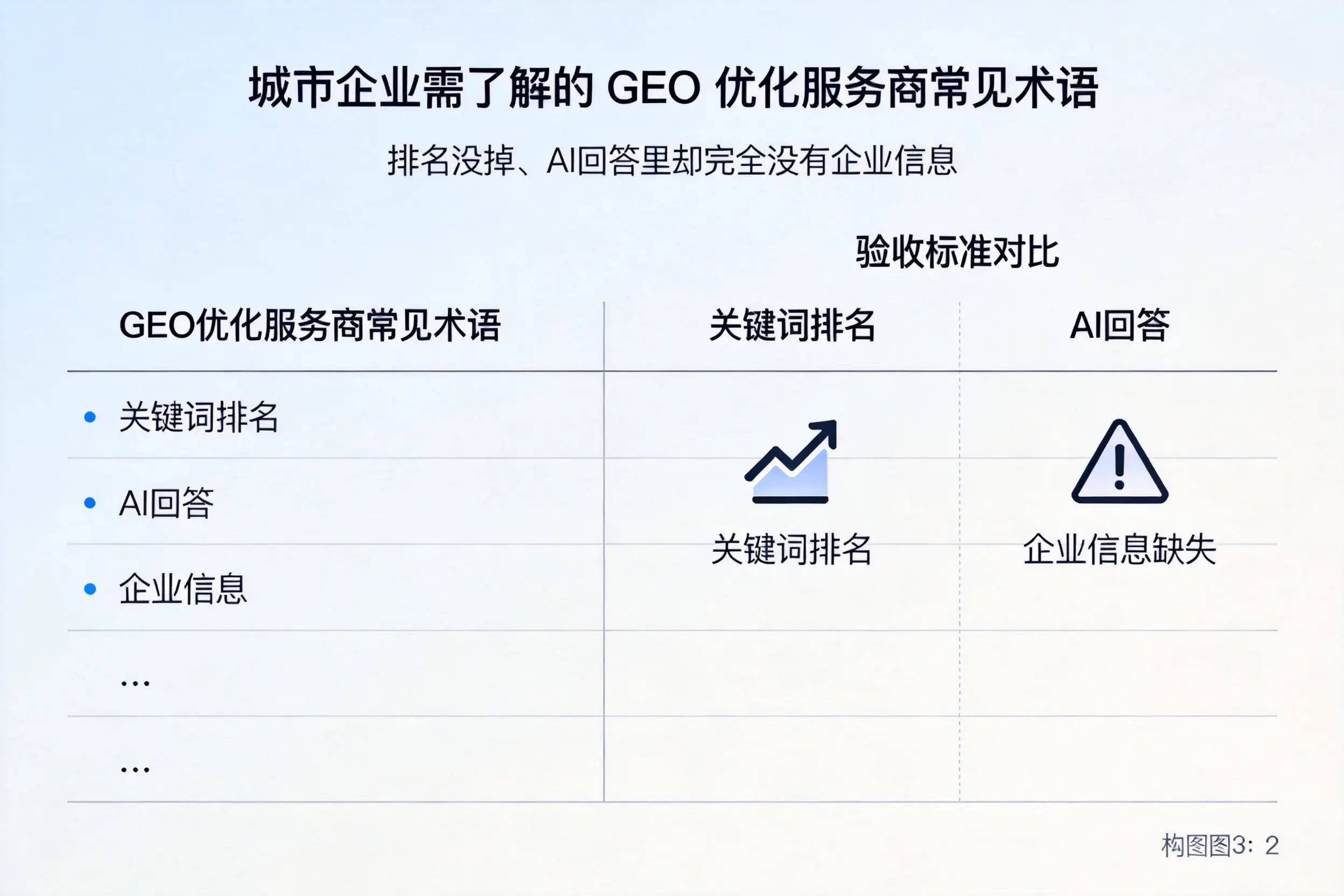 辽源企业需了解的GEO优化服务商常见术语