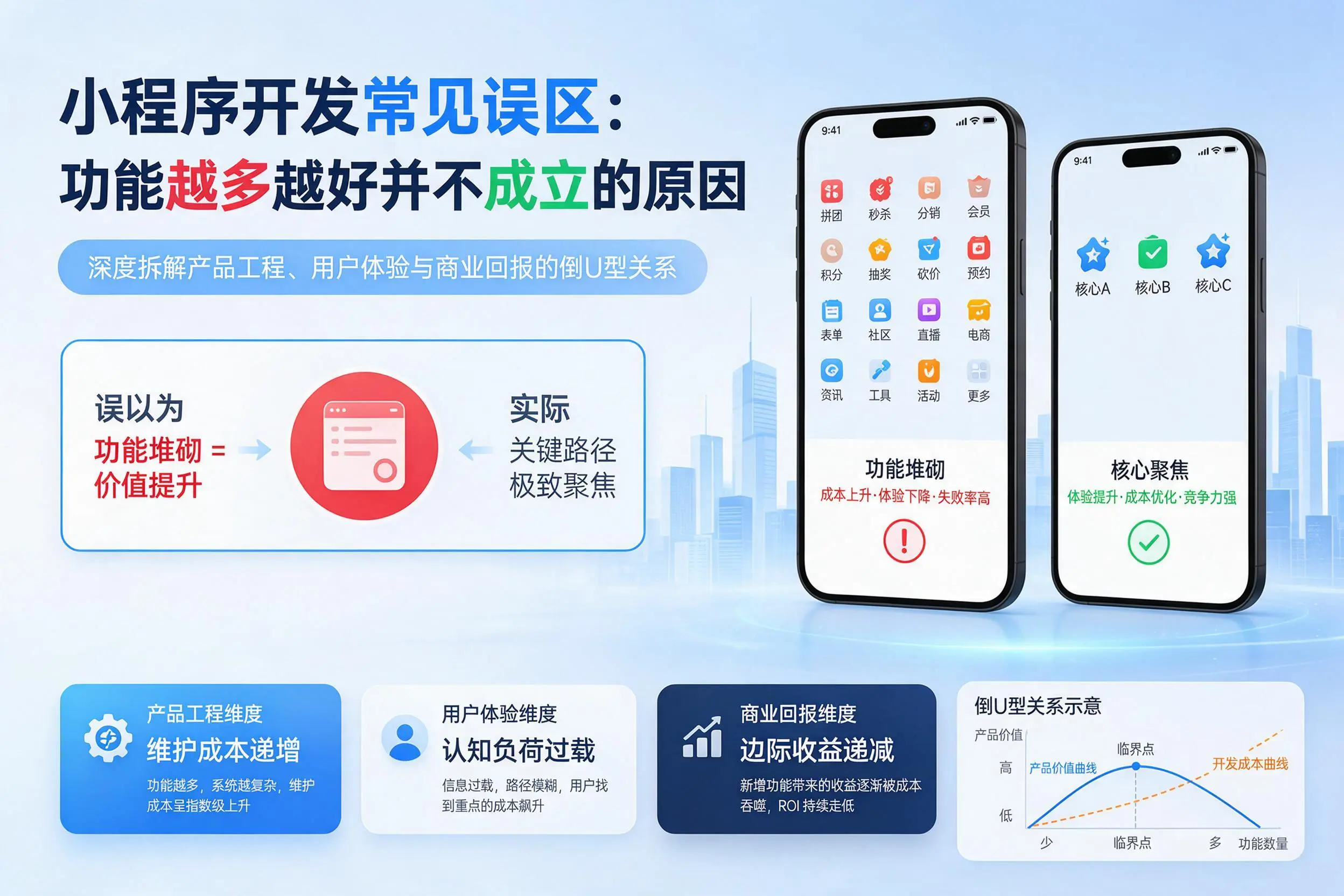 辽源小程序开发常见误区：功能越多越好并不成立的原因