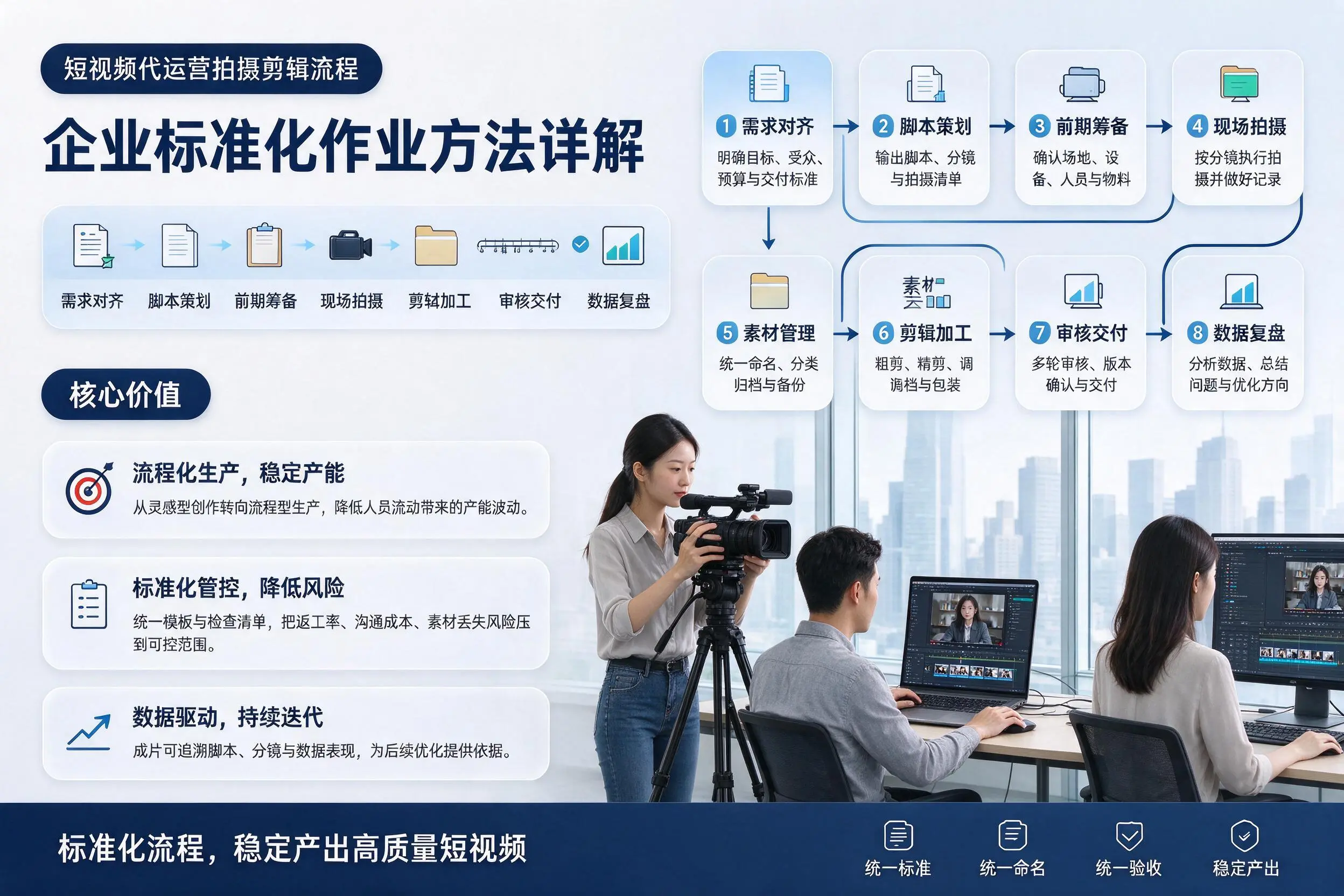 短视频代运营拍摄剪辑流程：辽源企业标准化作业方法详解