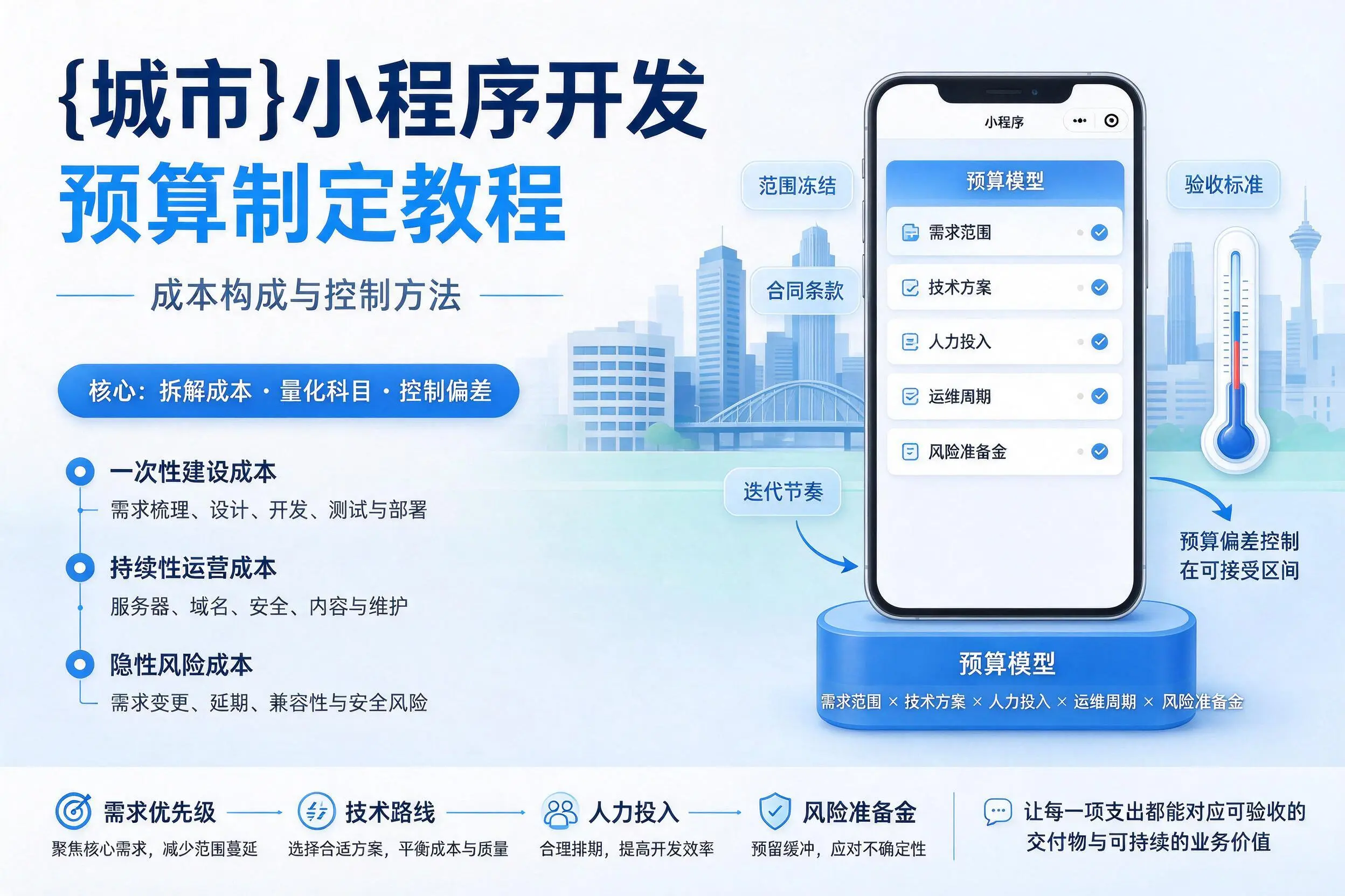 辽源小程序开发预算制定教程:成本构成与控制方法