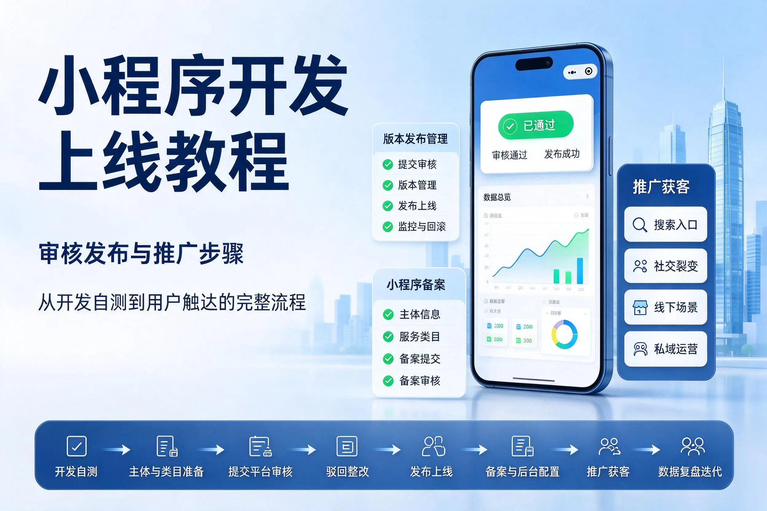 辽源小程序开发上线教程：审核发布与推广步骤