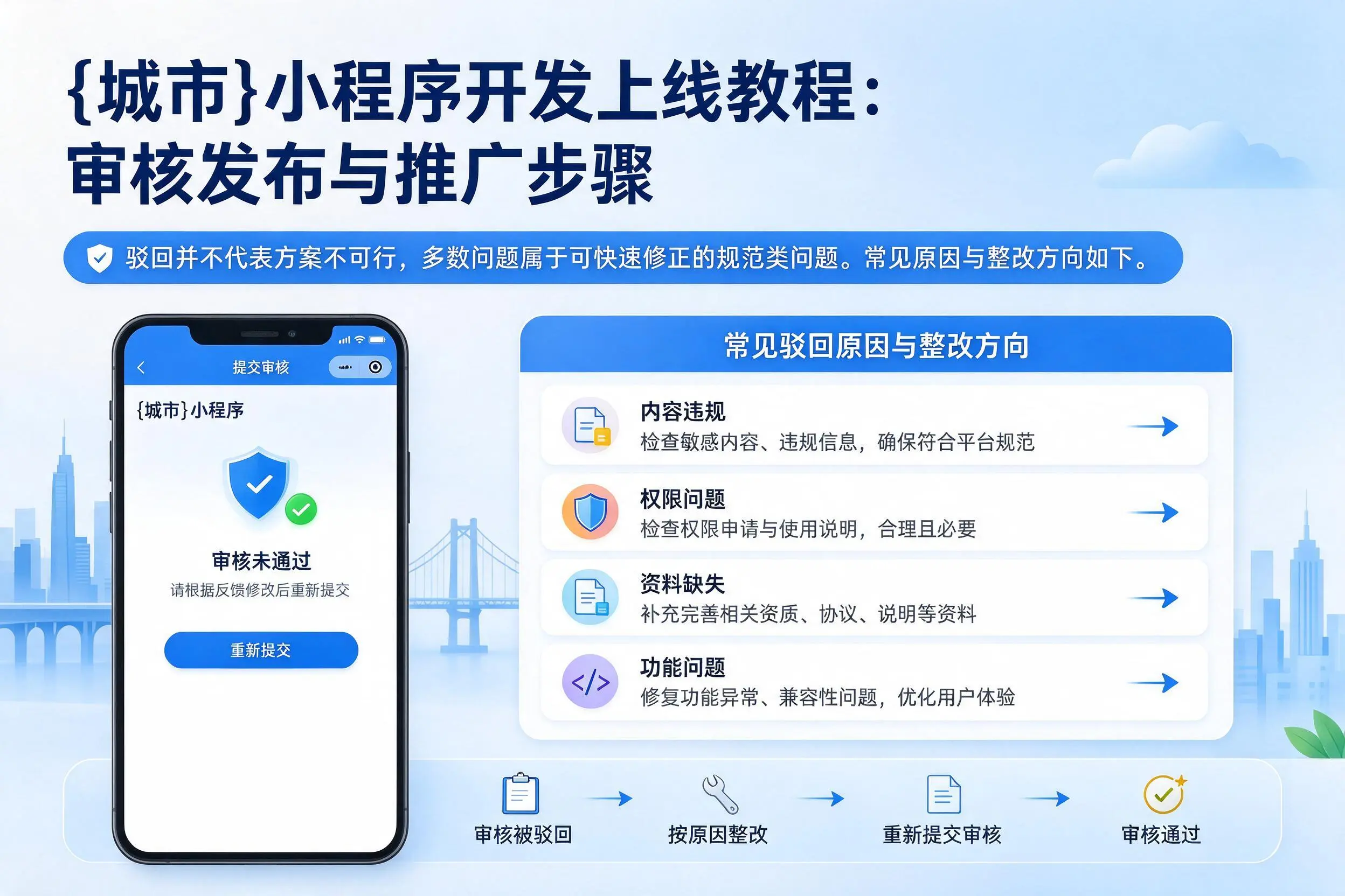 辽源小程序开发上线教程：审核发布与推广步骤
