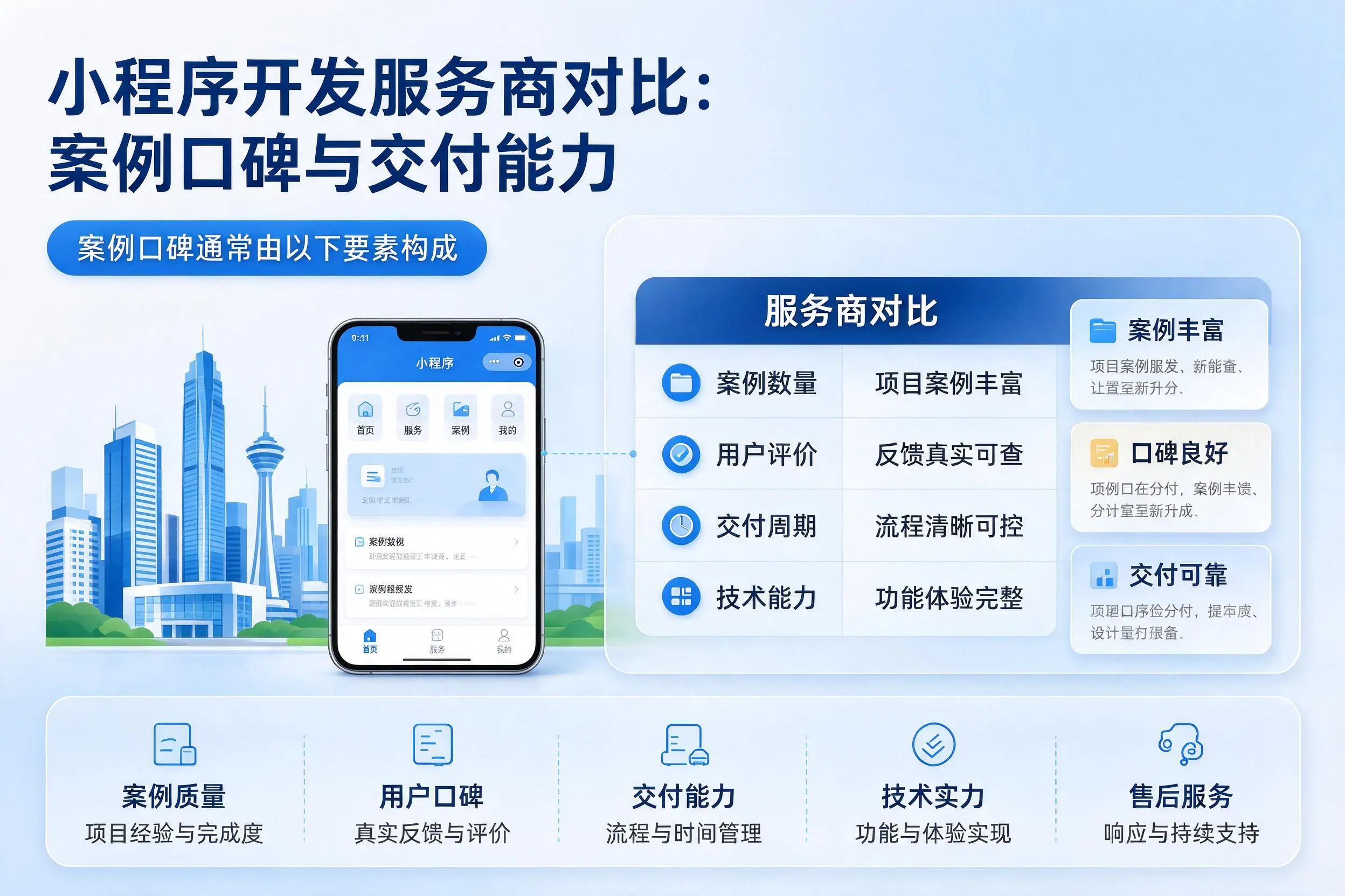 辽源小程序开发服务商对比:案例口碑与交付能力