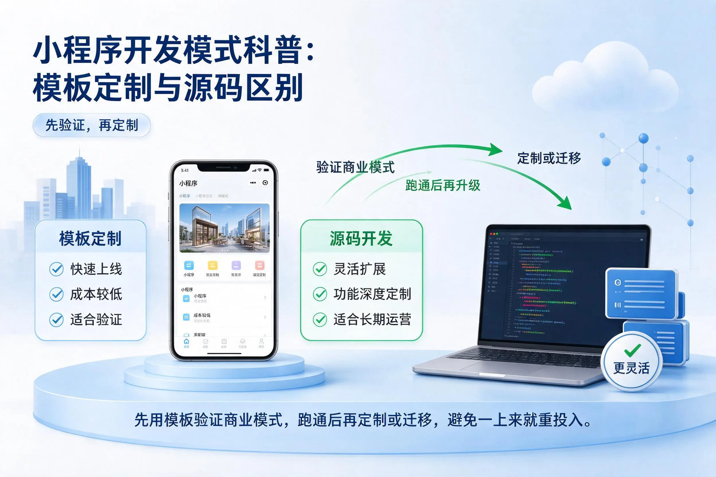 辽源小程序开发模式科普:模板定制与源码区别