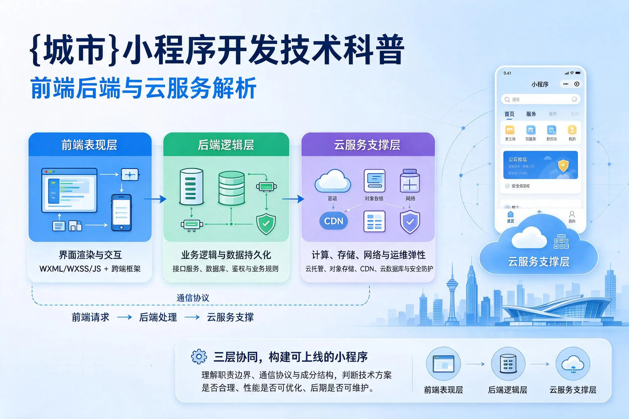 辽源小程序开发技术科普：前端后端与云服务解析