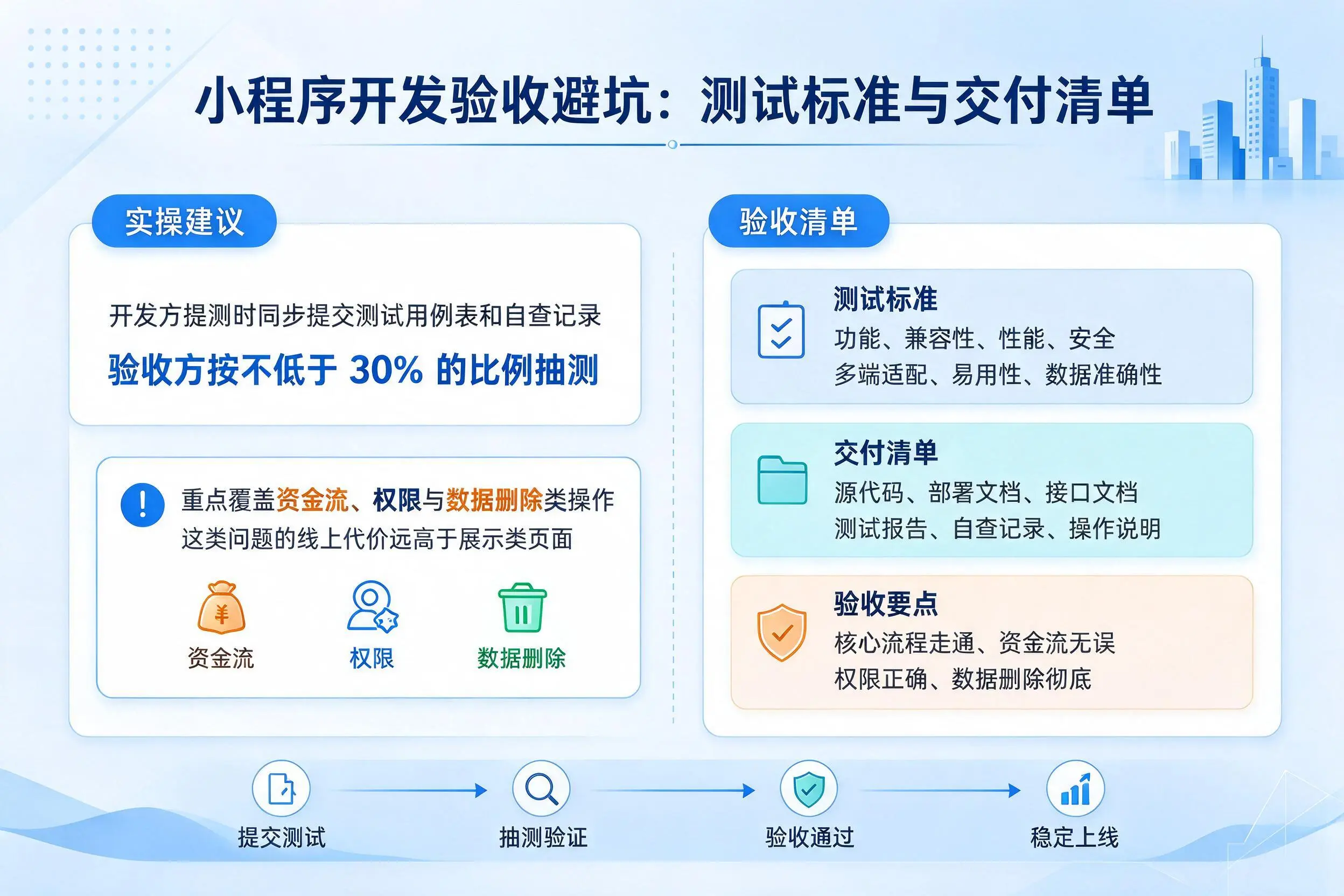 辽源小程序开发验收避坑:测试标准与交付清单