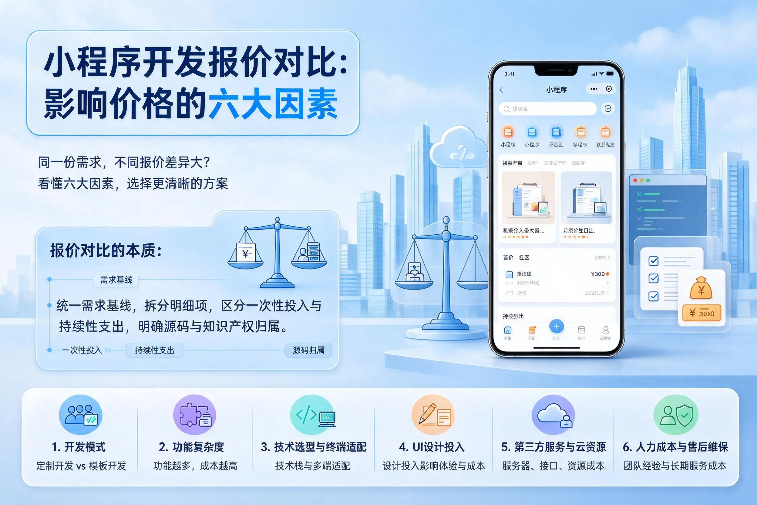 辽源小程序开发报价对比:影响价格的六大因素