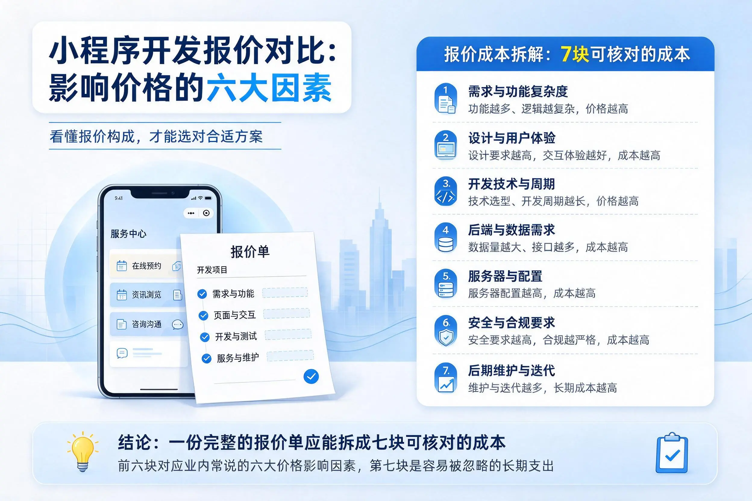 辽源小程序开发报价对比:影响价格的六大因素