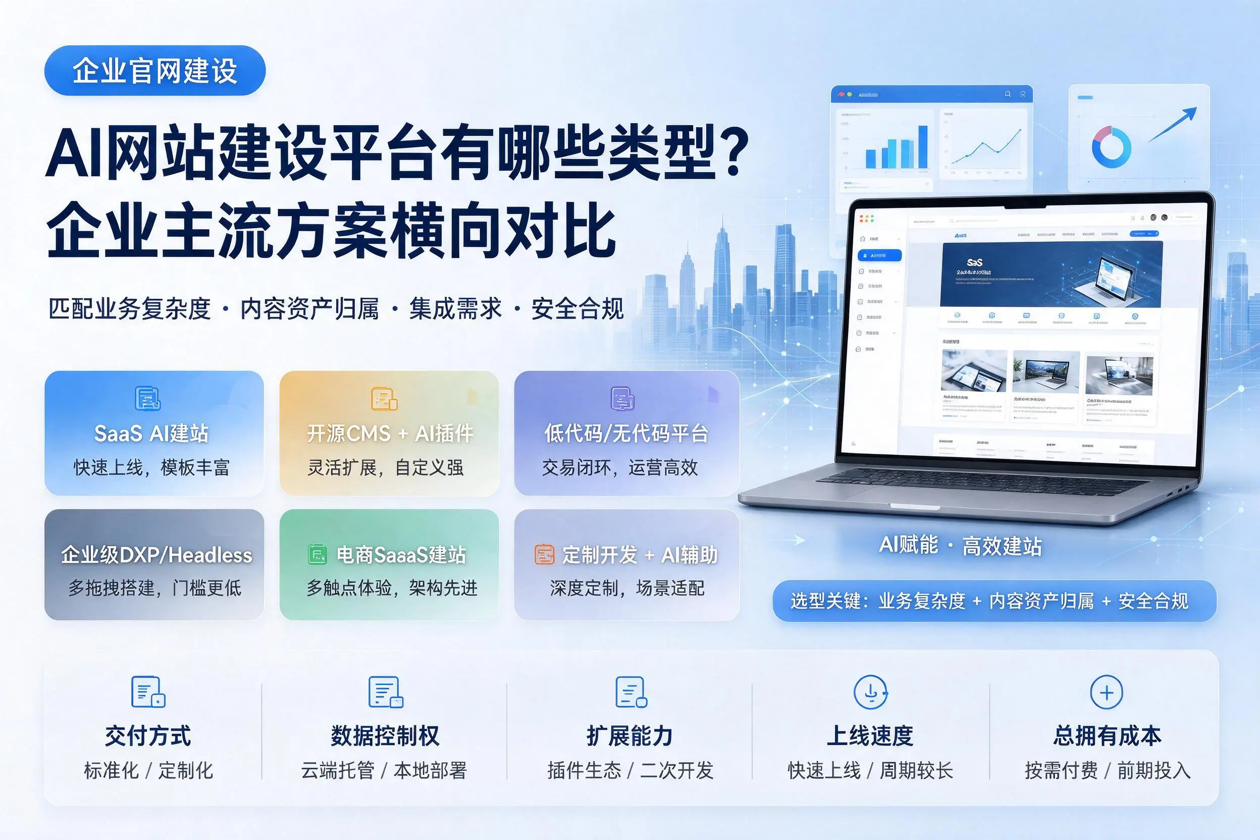 AI网站建设平台有哪些类型？辽源企业主流方案横向对比
