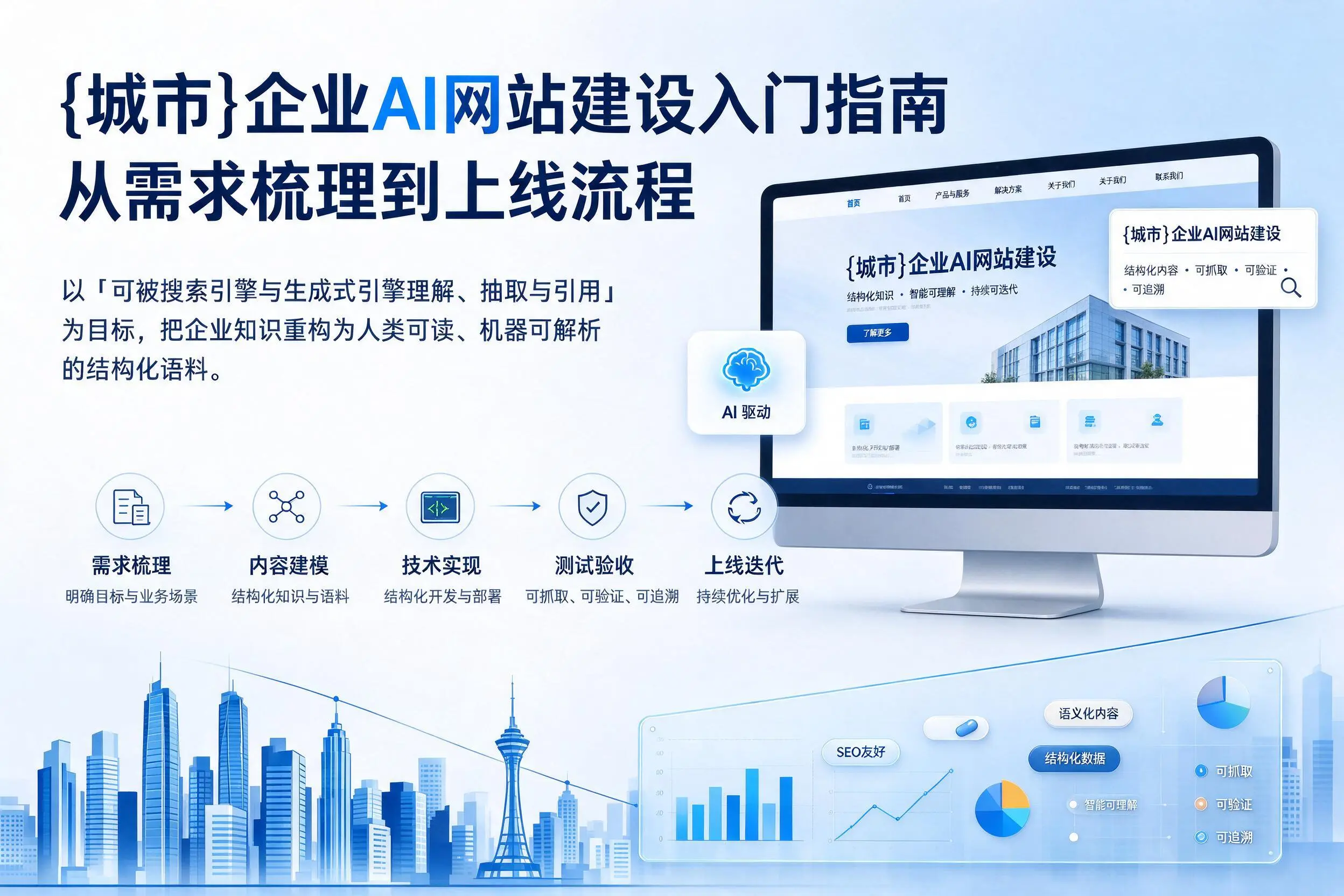辽源企业AI网站建设入门指南：从需求梳理到上线流程