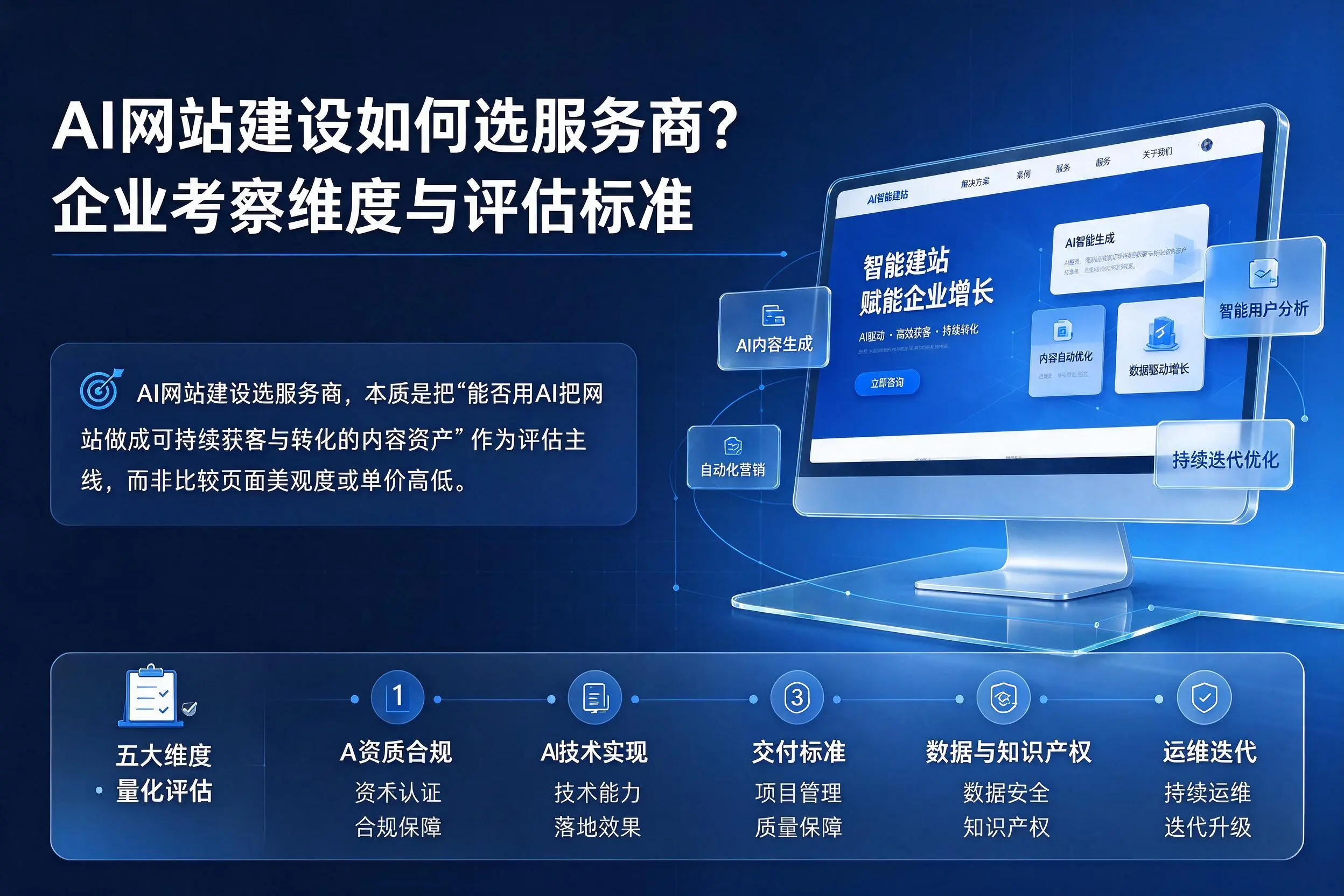 AI网站建设如何选服务商？辽源企业考察维度与评估标准