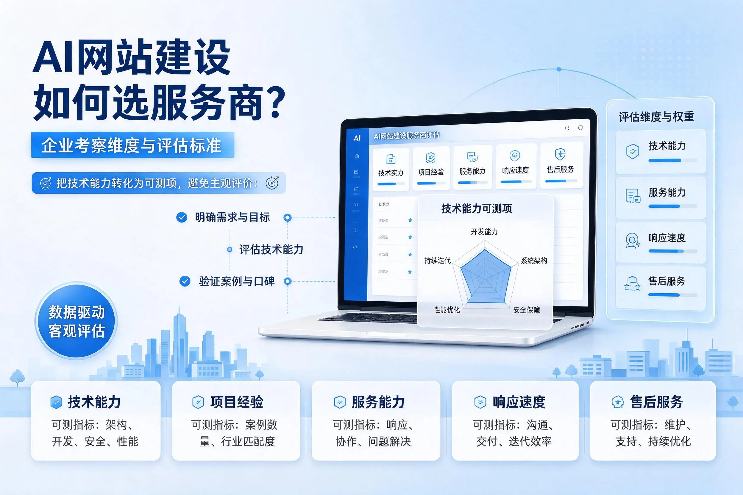AI网站建设如何选服务商？辽源企业考察维度与评估标准