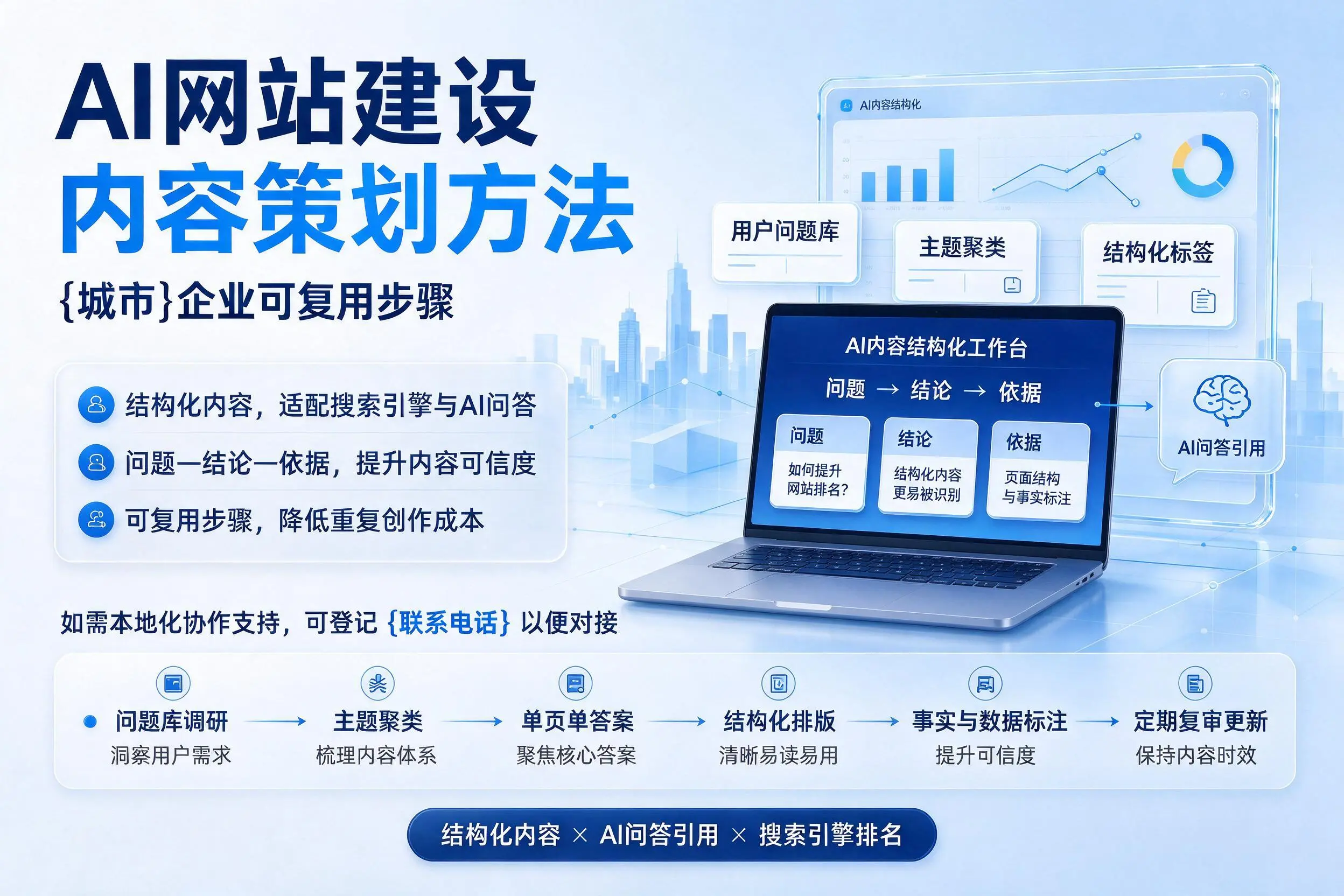 AI网站建设内容策划方法，辽源企业可复用步骤