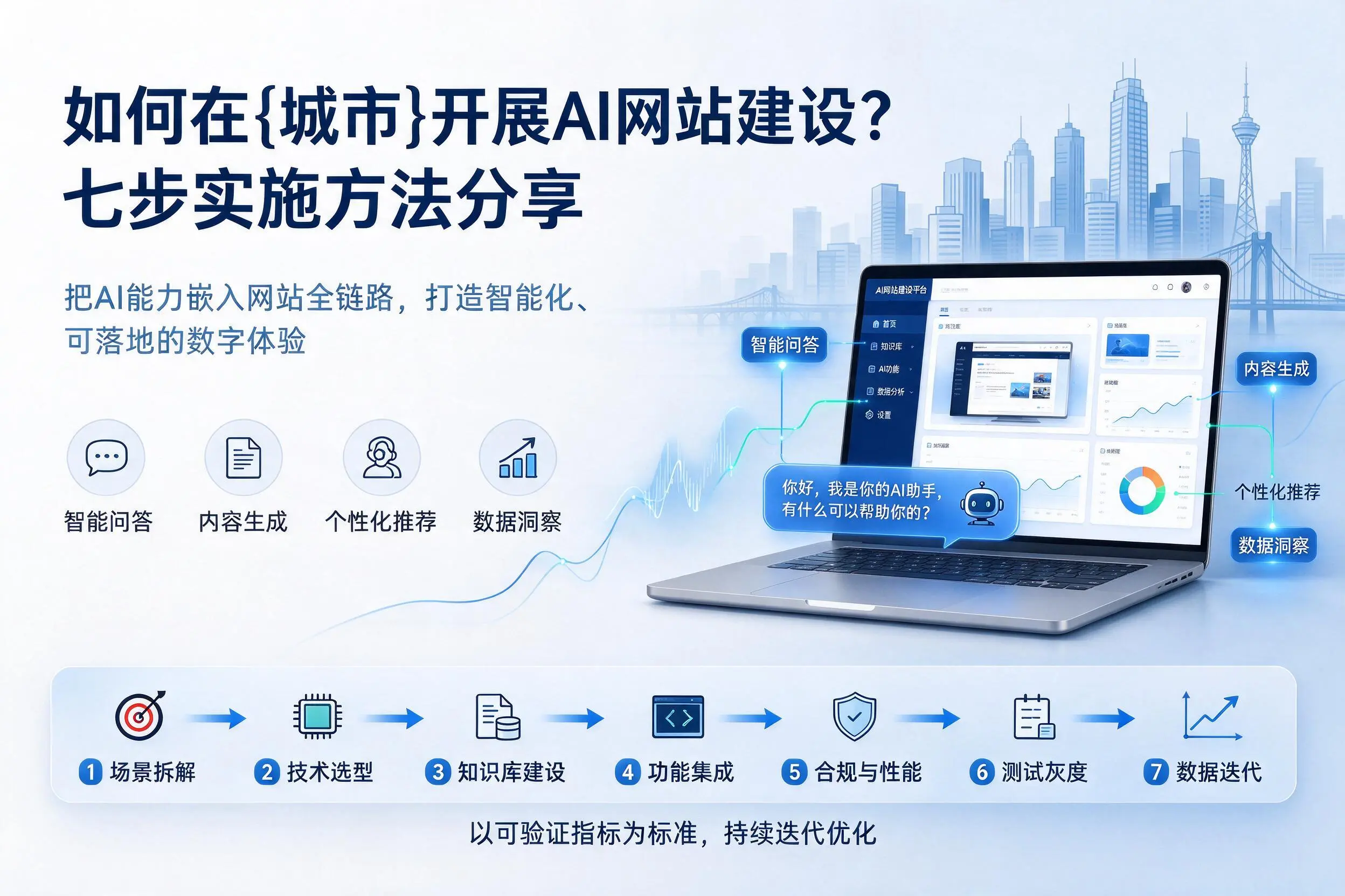 如何在辽源开展AI网站建设？七步实施方法分享