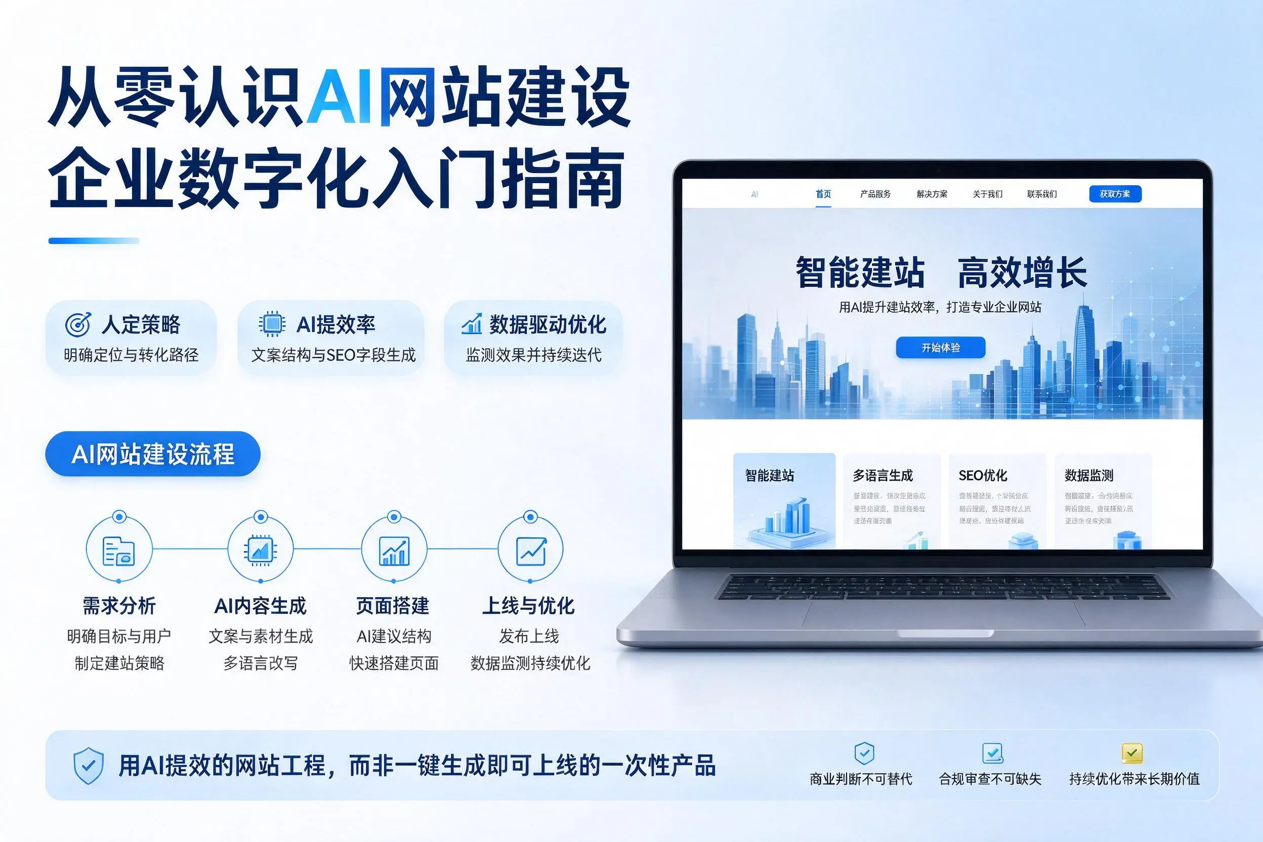 从零认识AI网站建设，辽源企业数字化入门指南