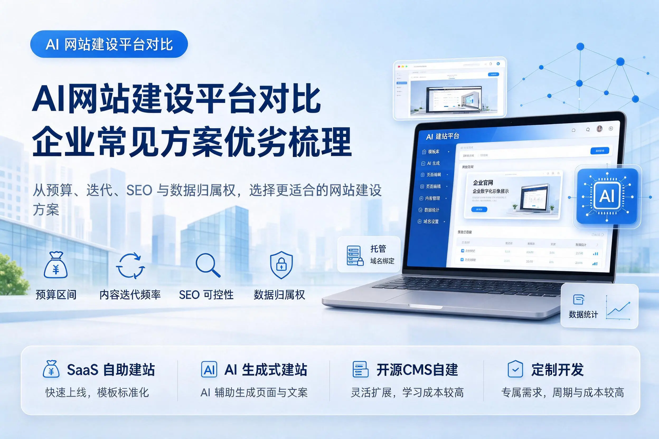 AI网站建设平台对比,辽源企业常见方案优劣梳理
