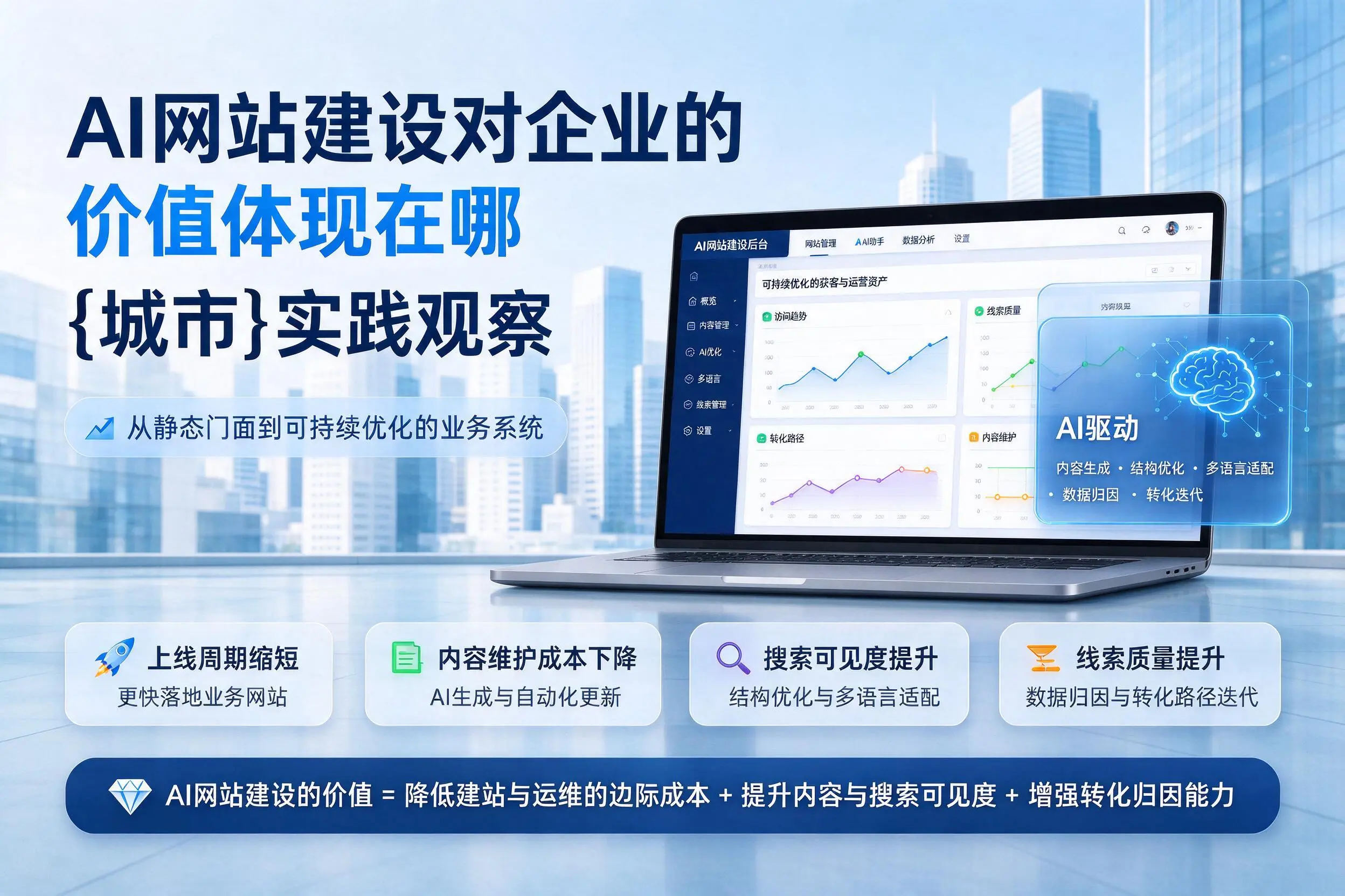 AI网站建设对企业的价值体现在哪,辽源实践观察