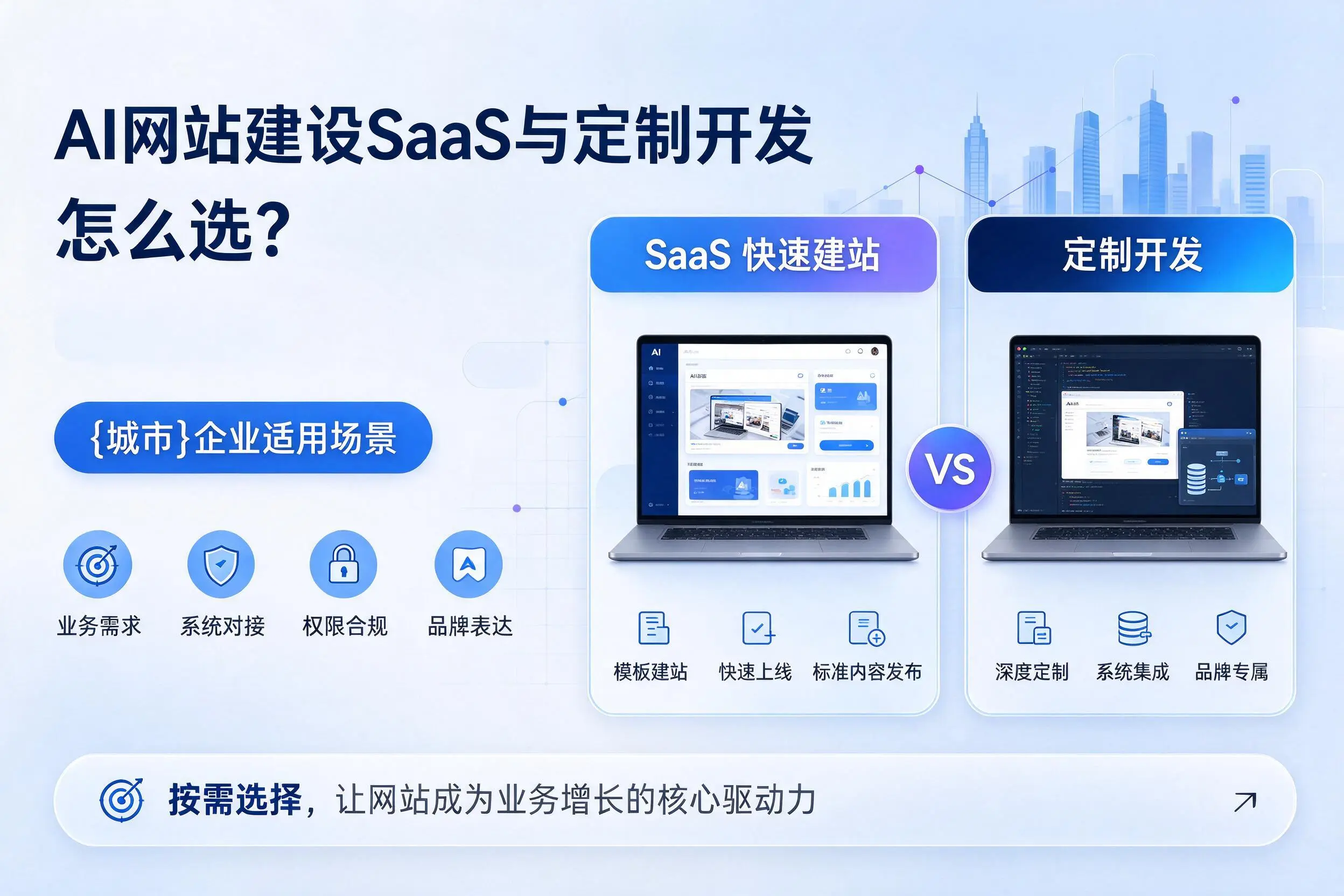 AI网站建设SaaS与定制开发怎么选？辽源企业适用场景