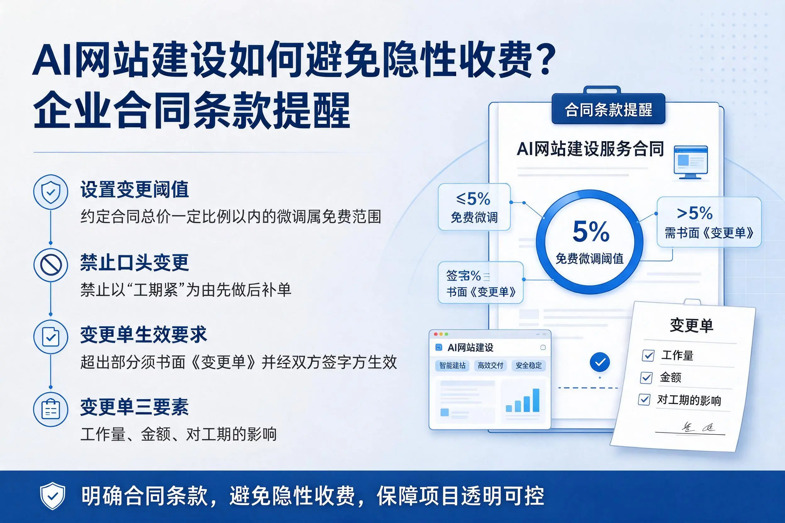 AI网站建设如何避免隐性收费？辽源企业合同条款提醒