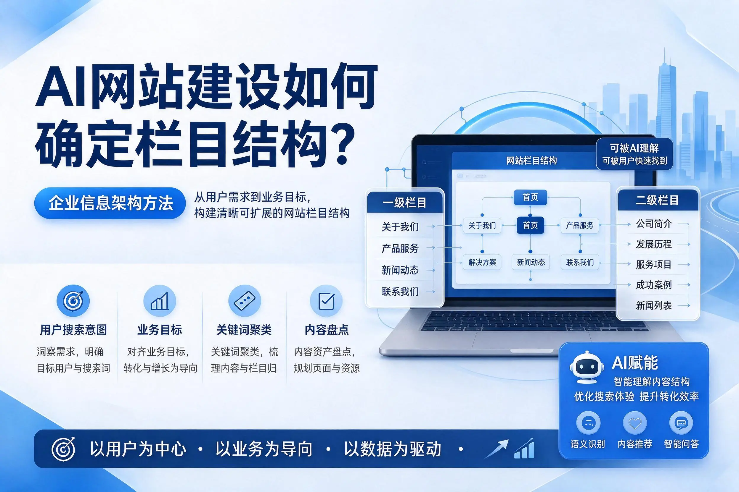AI网站建设如何确定栏目结构？辽源企业信息架构方法
