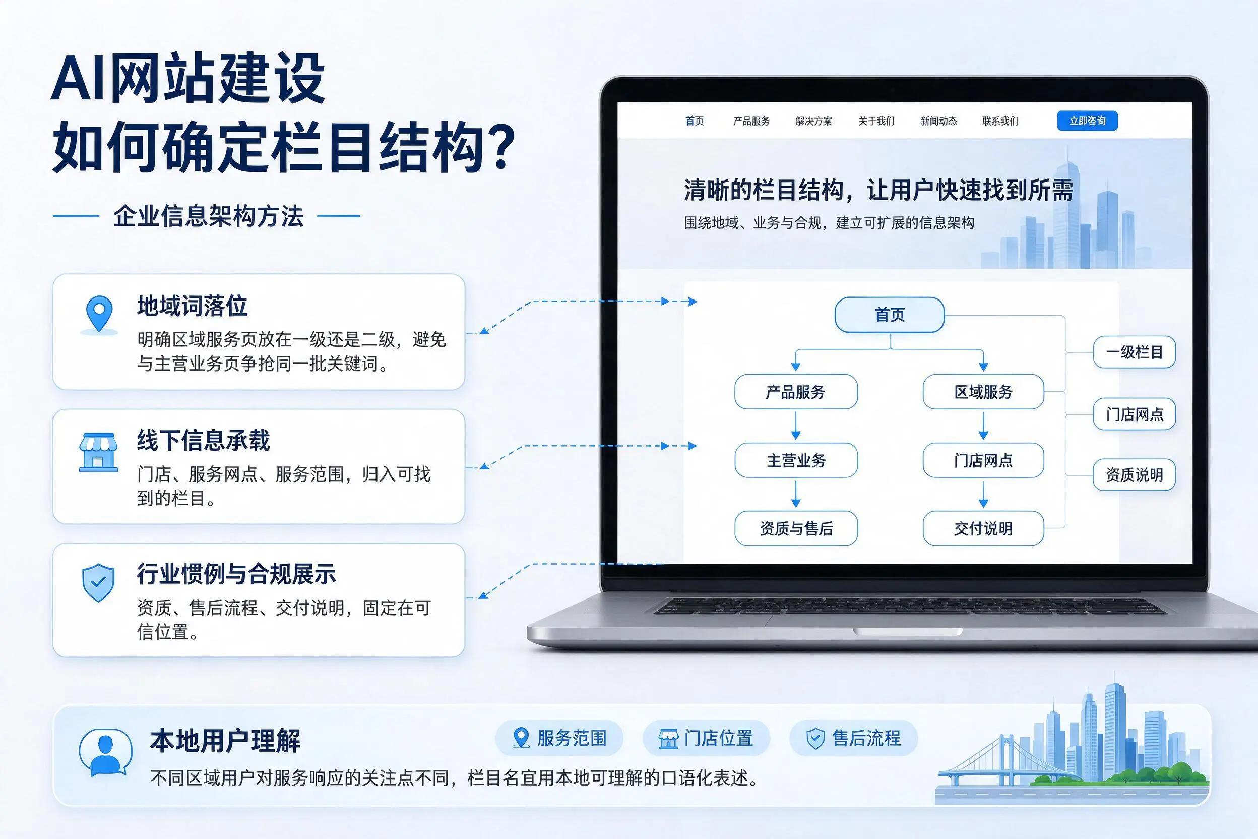 AI网站建设如何确定栏目结构？辽源企业信息架构方法