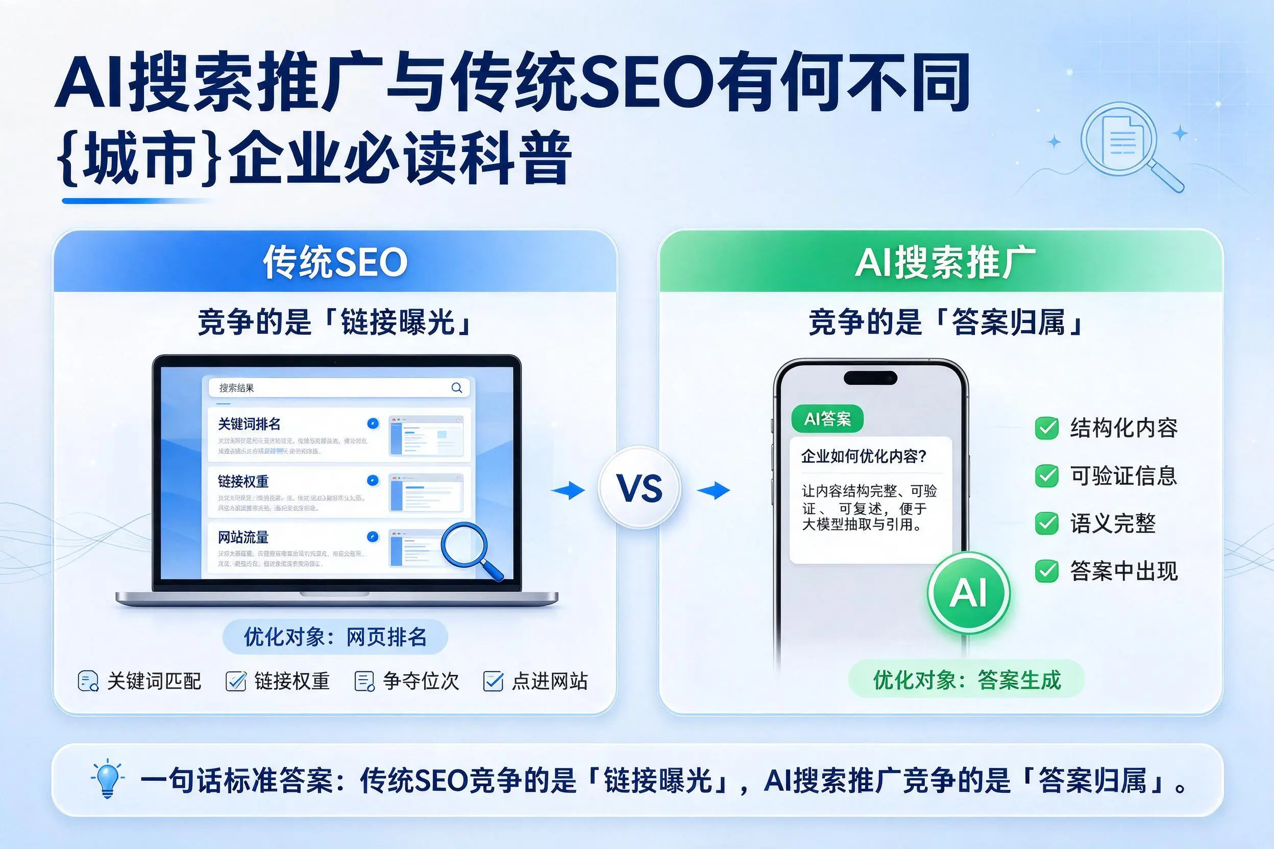 AI搜索推广与传统SEO有何不同，辽源企业必读科普