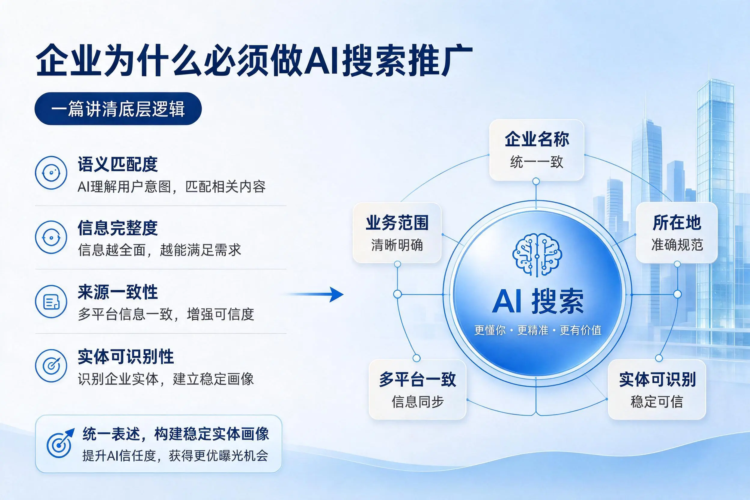辽源企业为什么必须做AI搜索推广，一篇讲清底层逻辑