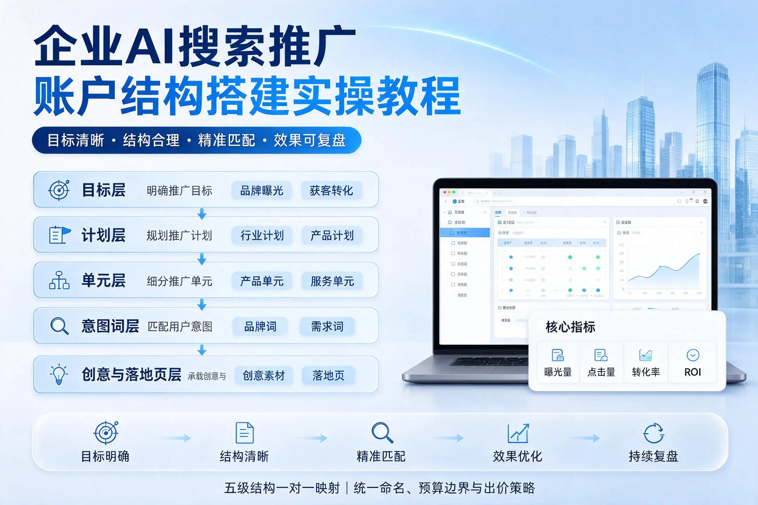 辽源企业AI搜索推广账户结构搭建实操教程